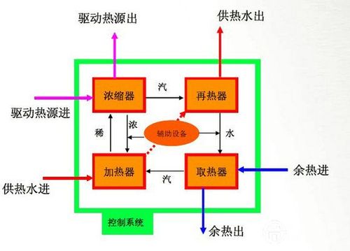 热电厂乏汽余热回收集中供暖解决方案_解决方案_技术_中国节能网