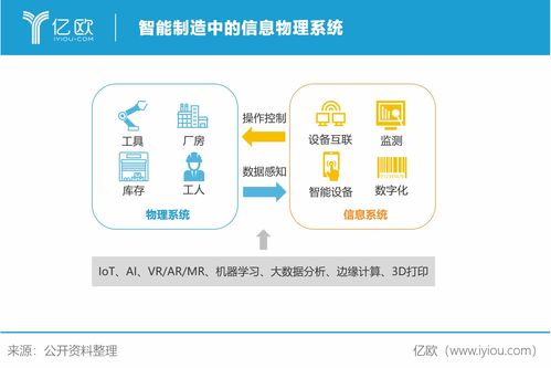 xr技术的企业级应用 助力生产运营的智能化发展